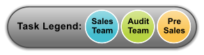 Task Legend: Sales Team Audit Team Pre Sales